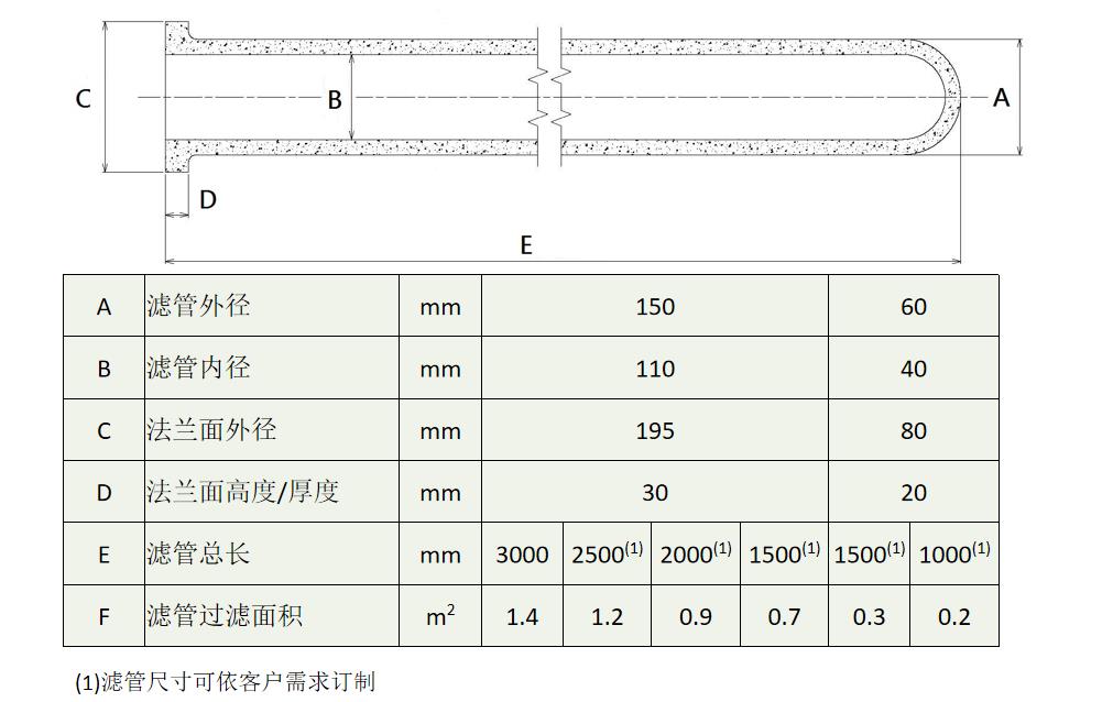 高溫復合濾筒