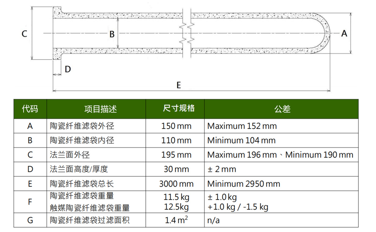 高溫復合濾筒