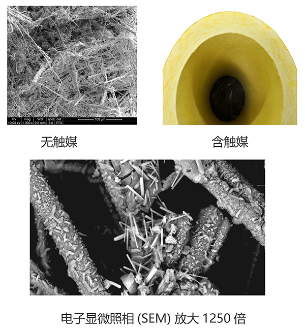 高溫復合濾筒