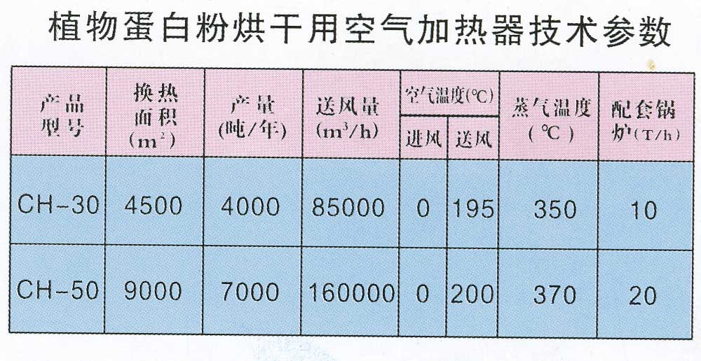 植物蛋白粉烘干專用空氣加熱器技術參數